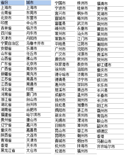 城市润滑油销售