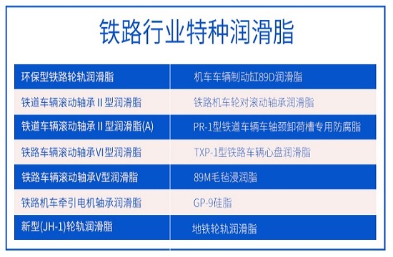 铁道车辆滚动轴承润滑脂