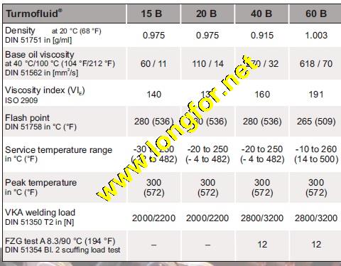 turmofluid 40 b