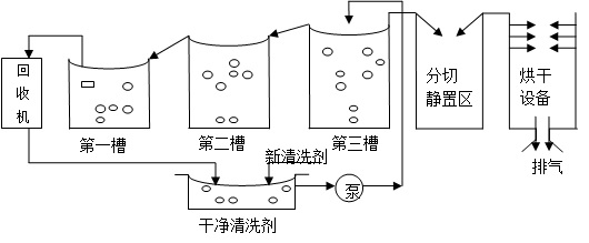 碳氢清洗剂清洗流程