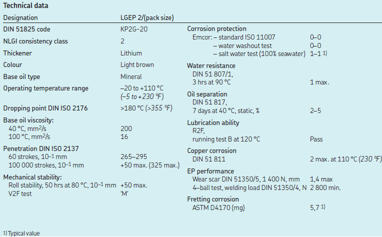 SKF-LGEP2